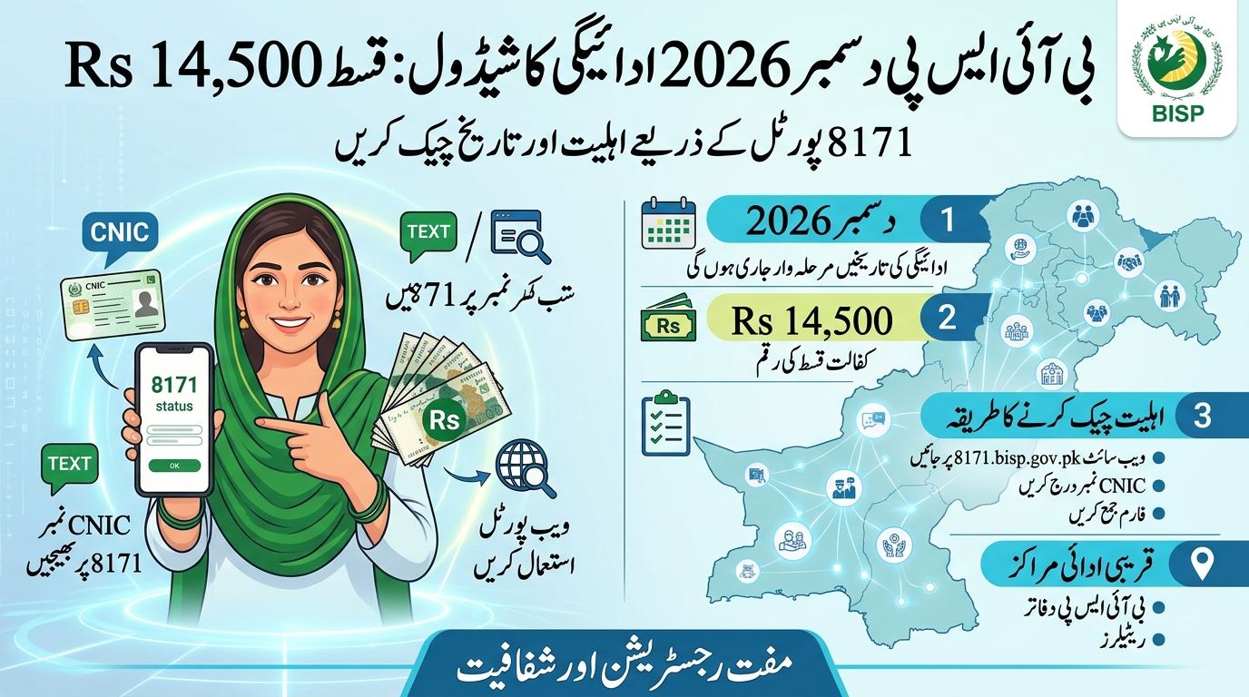 8171 December Payment Schedule 2026 — BISP Rs 14,500 Oct–Dec Qist Explained