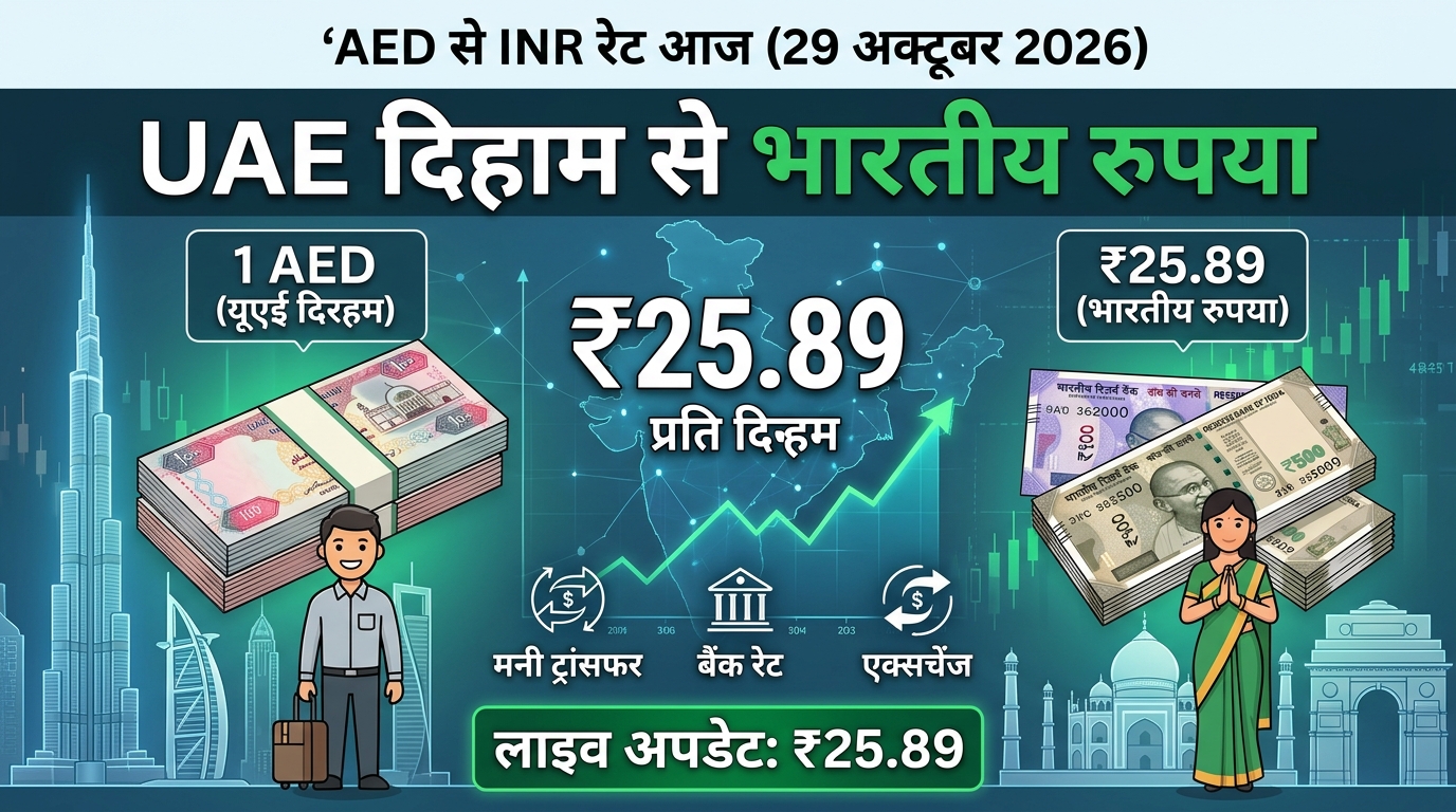 AED to INR Rate Today, 29 October 2026 UAE Dirham to Indian Rupee