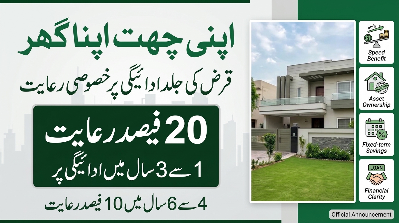 Apni Chhat Apna Ghar Program 2026 Offers 20% Rebate for Early Loan Payment