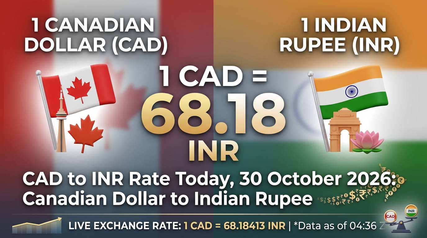 CAD to INR Rate Today 30 October 2026 Canadian Dollar to Indian Rupee