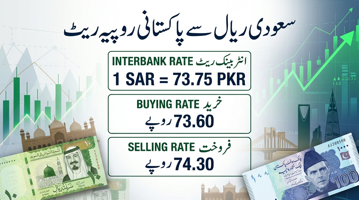 SAR to PKR Rate on 28 October 2026 Buying, Selling and Conversion Guide
